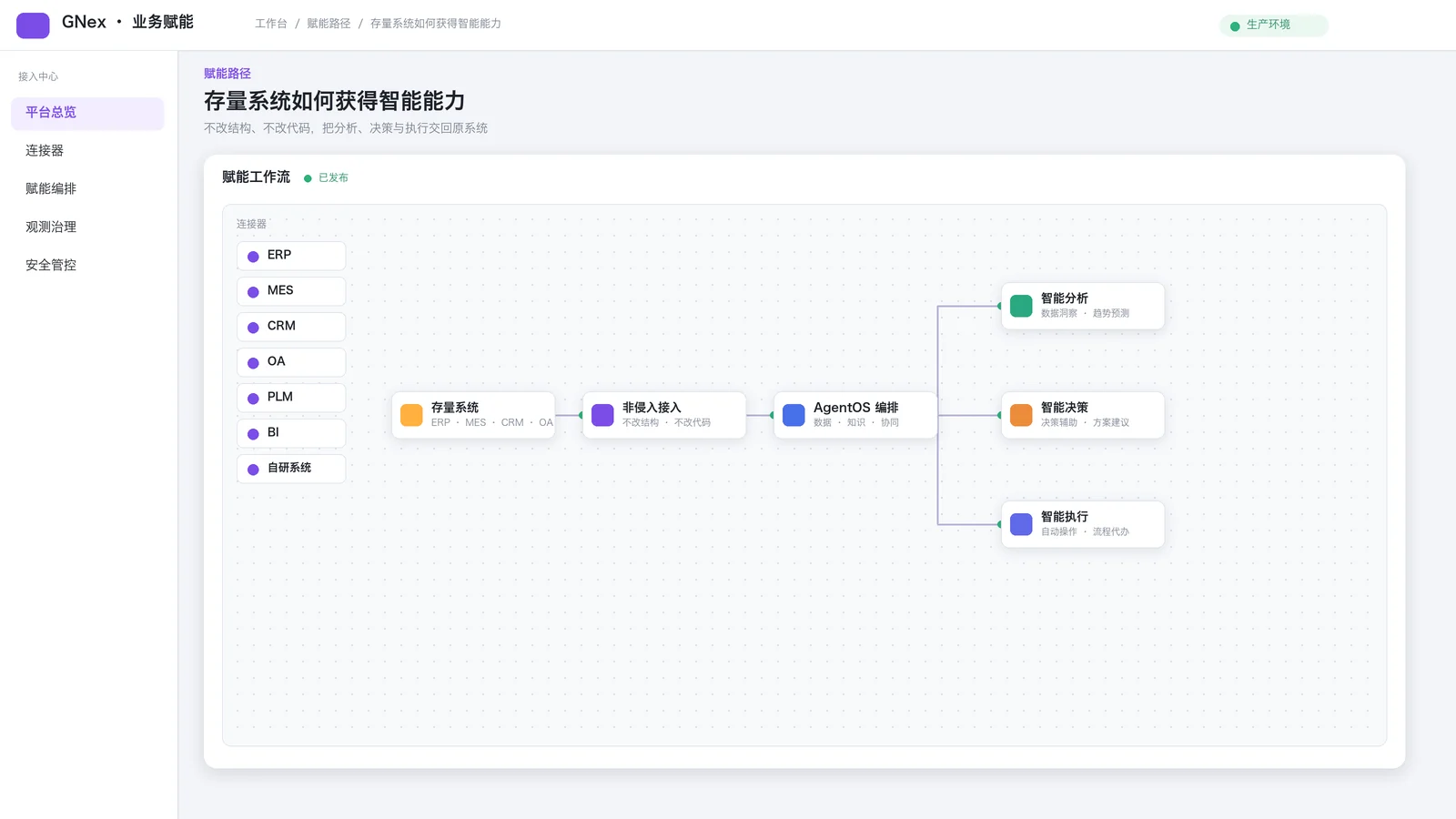 业务系统智能化赋能平台 产品主图
