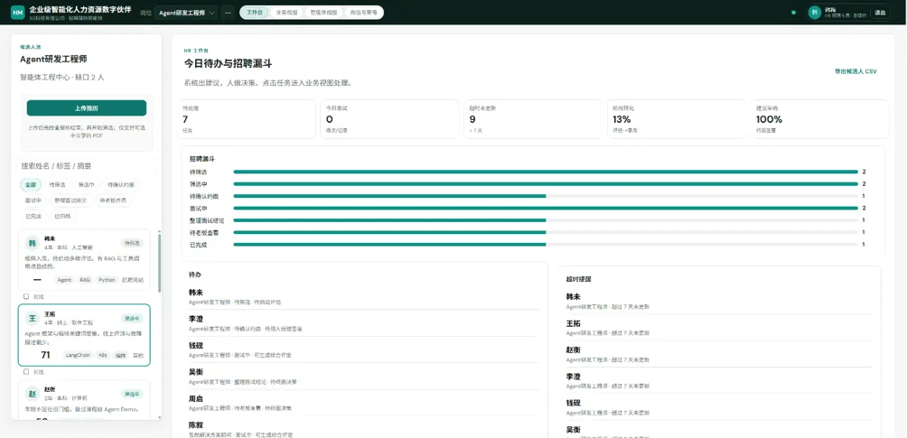 企业级智能化人力资源数字伙伴 产品主图
