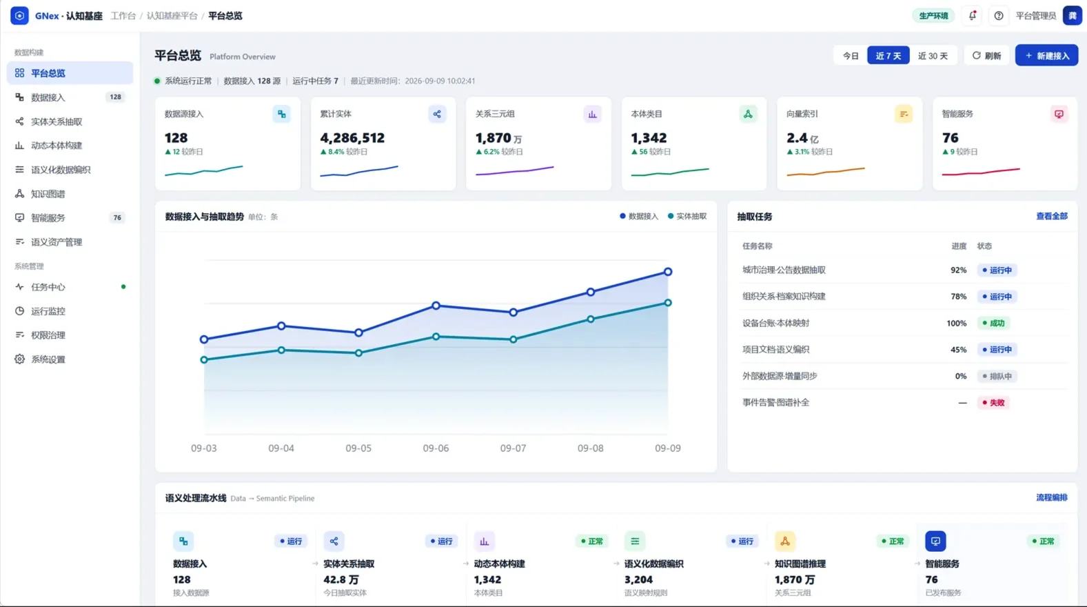 GNex Knowledge 认知基座 产品主图